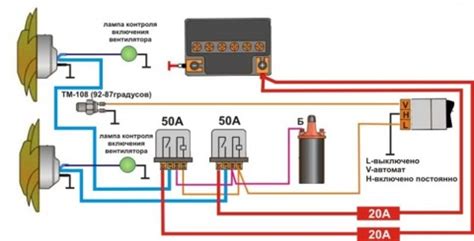 Определение роли электромагнитного коммутатора вентиляционной системы автомобиля в модели Нива с инжекторным мотором