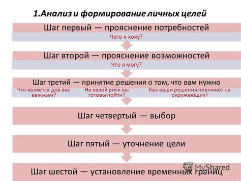 Определение своих целей и установление личных границ: путь к принятию решения о взаимодействии