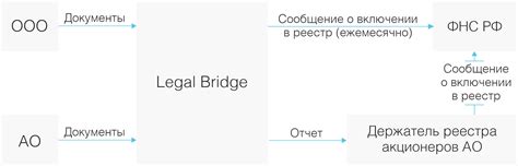 Определение соответствия критериям для включения в Реестр научных публикаций