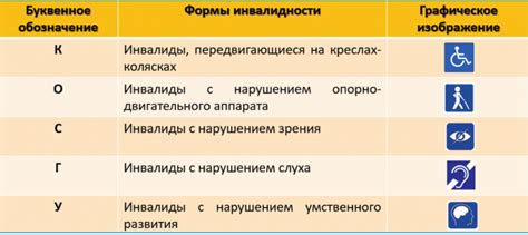 Определение статуса лица с ограниченными возможностями в Российской Федерации