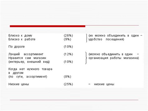 Определение степени использования товара