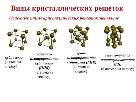 Определение структуры кристаллической решетки: методы и подходы