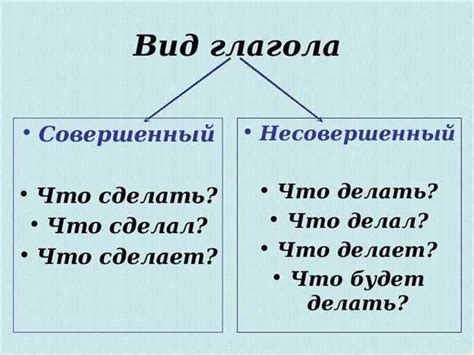 Определение субъекта в предложении и способы его выявления