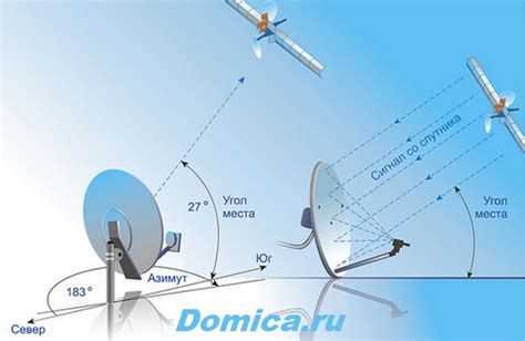 Определение точности и качества сигнала спутниковой антенны Газпром Ямал