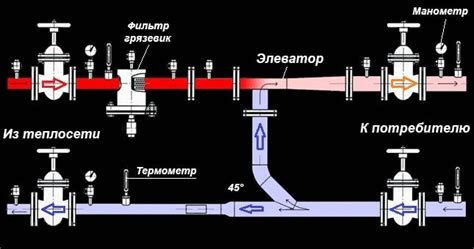 Определение требуемого объема контейнера для компенсации расширения системы отопления