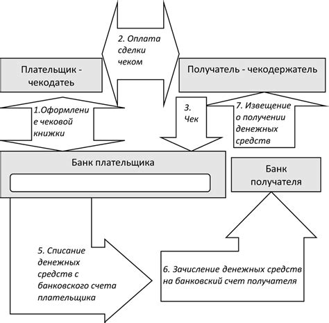 Определение требуемых данных для осуществления денежного перевода