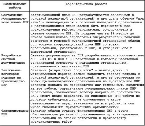 Определение финансовых преимуществ регистрации в СРО для осуществления пусконаладочных работ