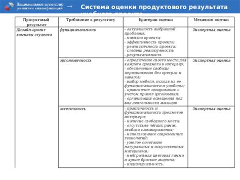 Определение функциональности и полезности предмета