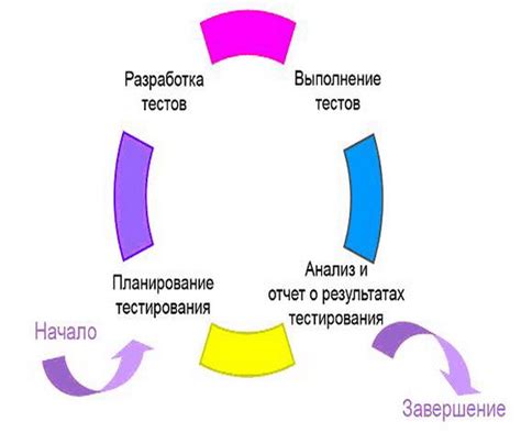 Определение функциональности устройства на основе результатов тестирования