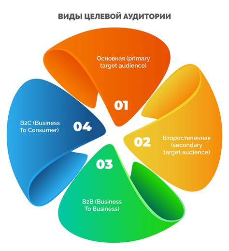 Определение целевой аудитории и ее потребности