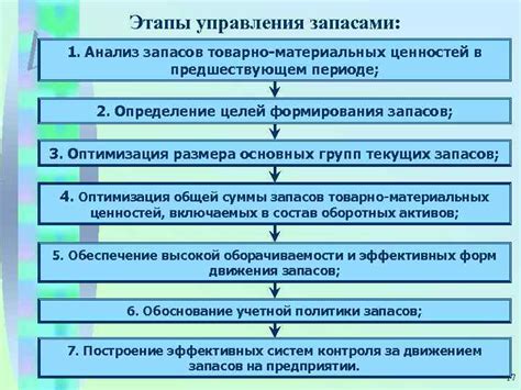 Определение целей и задач управления запасами отпусков