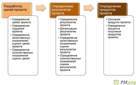 Определение целей и особенностей проекта