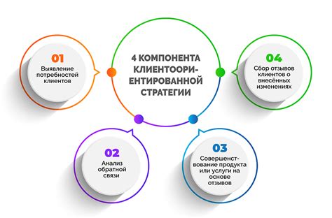 Определение целей и потребностей в обучении: ключ к успешному выбору программы