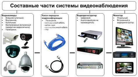 Определение целей установки системы видеонаблюдения