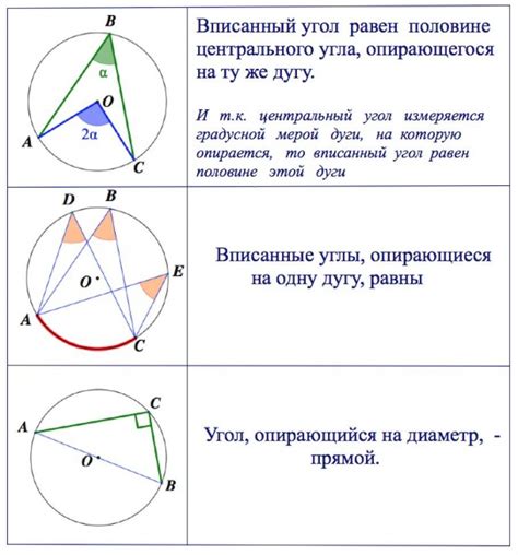 Определение центра внутренней окружности треугольника