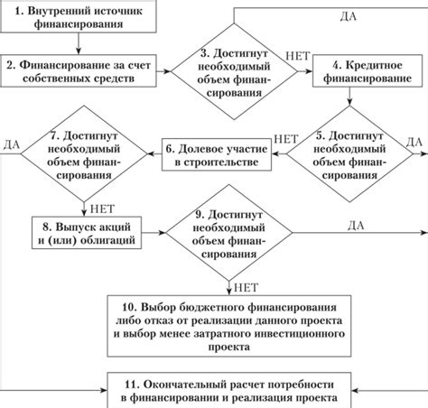 Определение циркуляции вложенных средств в предприятии