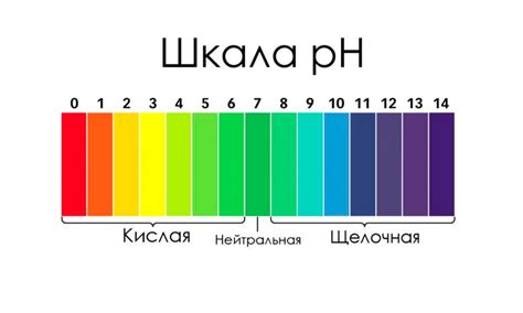 Определите кислотность по ощущениям