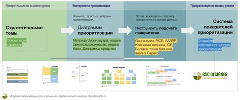 Определите конкретные цели и задачи, установите приоритеты