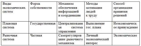 Определите рыночную ценность вашего предмета