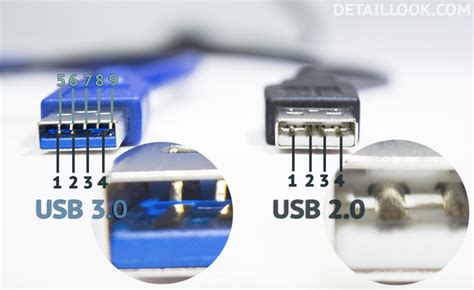 Определите тип порта USB на вашем компьютере