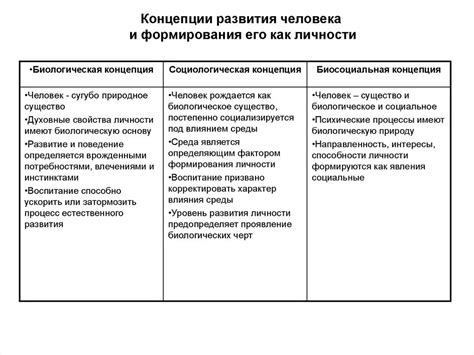 Определяющие принципы и базовые концепции развития небольших жилых ансамблей