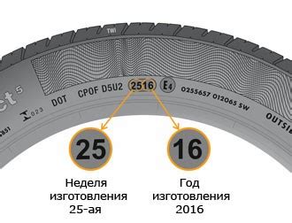 Оптимальная дата производства для покупки шин Goodyear