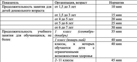 Оптимальная продолжительность процесса месения теста