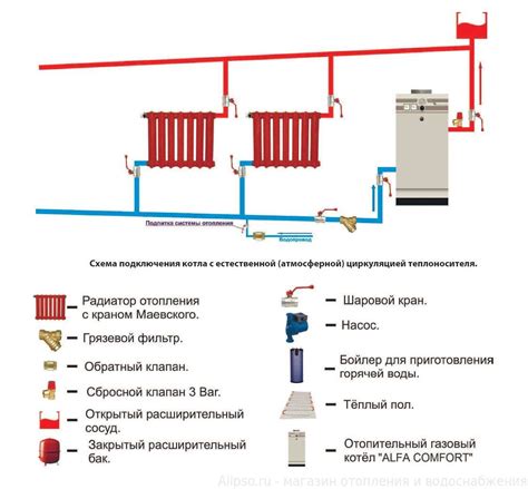 Оптимальная скорость циркуляции воды в системе обогрева
