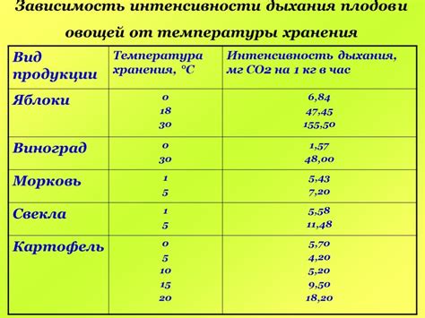 Оптимальная температура замораживания и методы хранения икры