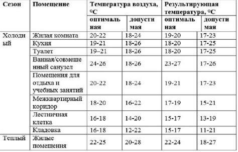 Оптимальная температура и длительность пребывания в водоеме