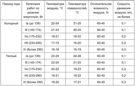 Оптимальная температура и режим отжима