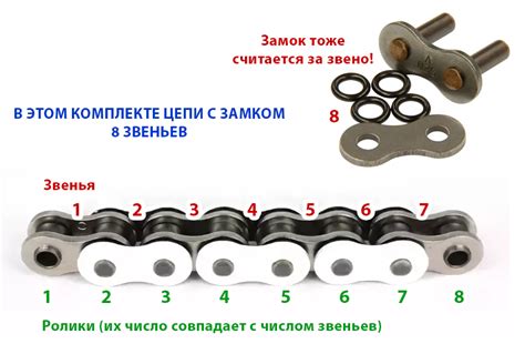 Оптимальная частота смазывания цепи мотоцикла