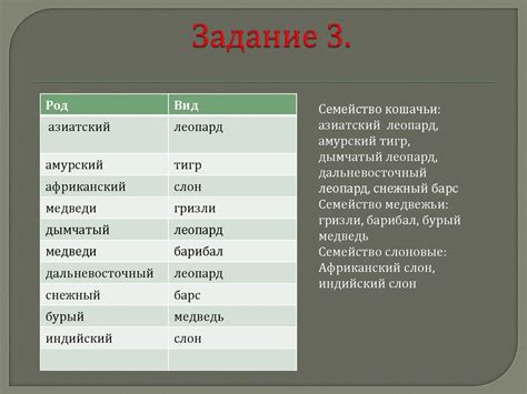 Оптимальное влажное равновесие для различных видов растений