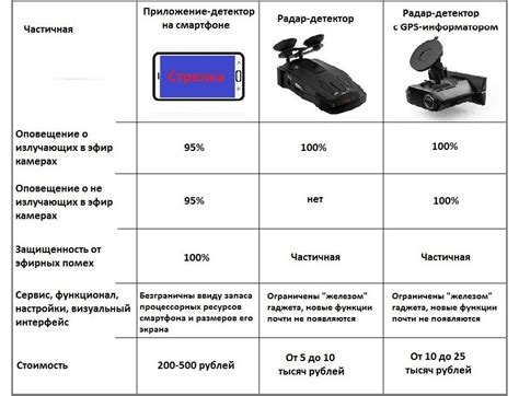 Оптимальное время для обнаружения плотного смолыключить
