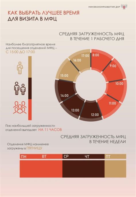 Оптимальное время для посещения Бежиного луга