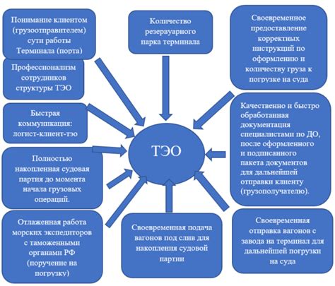 Оптимальное время для процесса отжима самогонки: факторы, влияющие на качество и результат