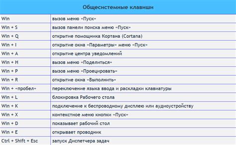 Оптимальное использование и задачи сочетания клавиш