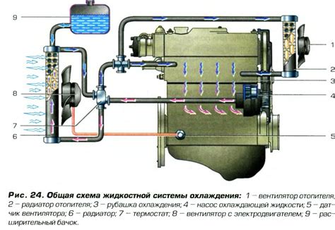 Оптимальное размещение датчика в системе охлаждения с турбонаддувом