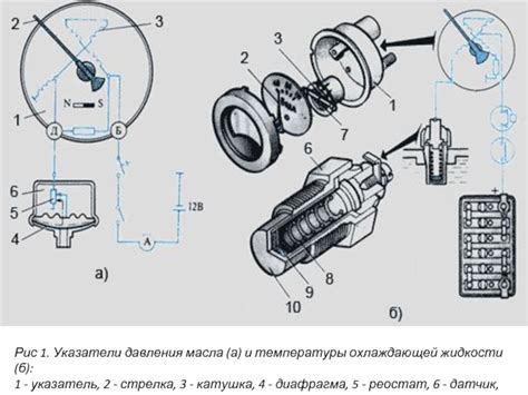 Оптимальное размещение датчика температуры в кабине Урала 4320