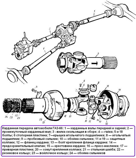 Оптимальное расположение коммутационного устройства на автомобиле ГАЗ-66: ценные советы и проверенные рекомендации