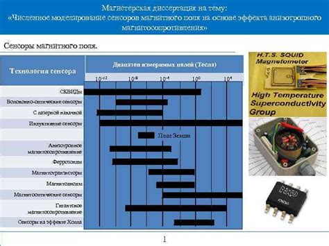 Оптимальное расположение сенсора магнитного эффекта на автомобиле российского производства