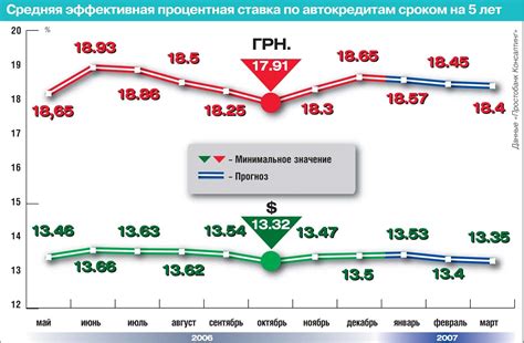 Оптимальное сочетание низкой процентной ставки и гибких условий в Банке А