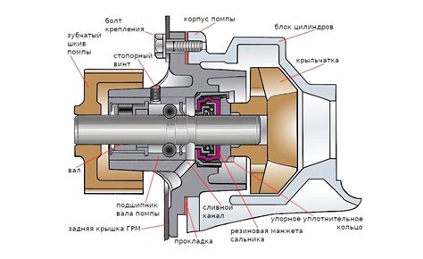 Оптимальные варианты расположения устройства коммутации топливного насоса