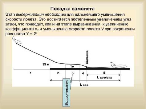 Оптимальные места в передних рядах для уменьшения риска во время полета