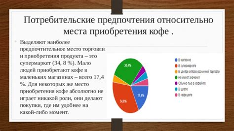 Оптимальные места для приобретения культурального продукта