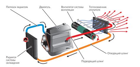 Оптимальные настройки системы отопления для комфортного автомобильного путешествия