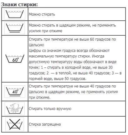 Оптимальные параметры и режимы стирки для одежды из синтетической ткани