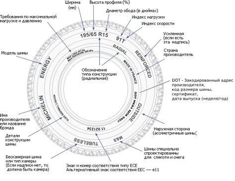 Оптимальные параметры резины для повышения долговечности автомобильных шин