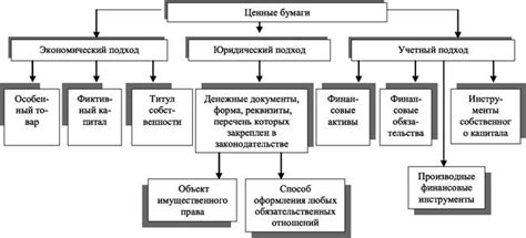 Оптимальные подходы к набору ценных реликвий