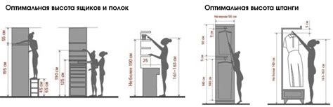 Оптимальные размеры и хранение различных предметов